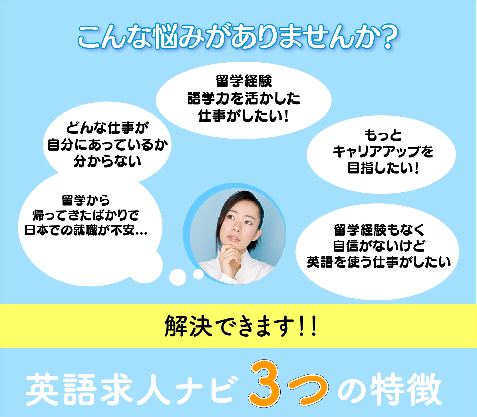 留学から戻ってきたばかりで日本での就職が心配。海外経験をどうやって就活に活かしたらいいのかわからない。留学経験、語学力を活かした仕事をしたい！など